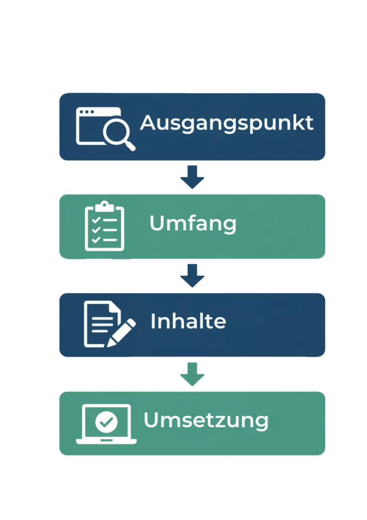 Prozessablauf SEO Content Optimierung