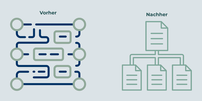 SEO & GEO Content Struktur
