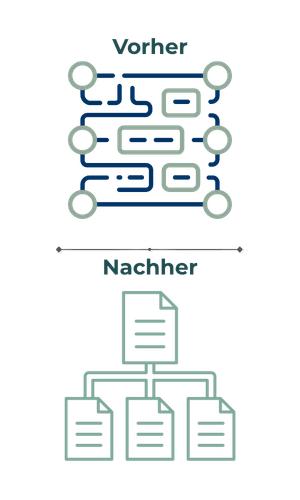Website-Inhaltsstruktur